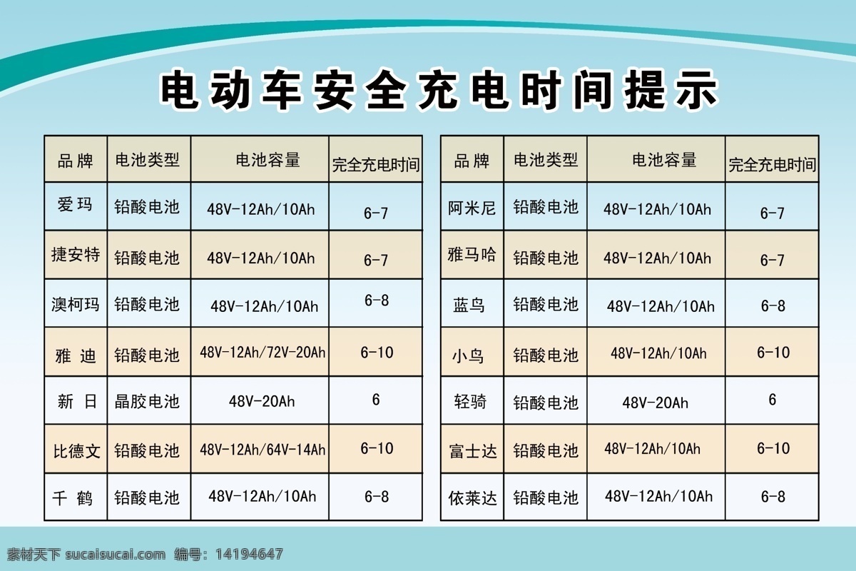 电动车 充电 时间表 安全 时间 提示 原创设计 其他原创设计