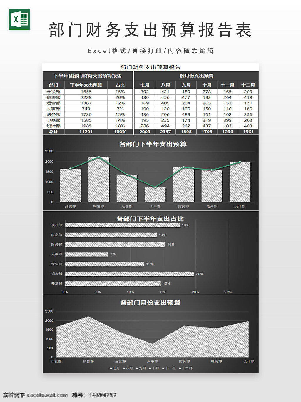 财务 支出 预算 报告 部门 图表 数据分析 柱状图 饼图 折线图 表格 设计部 电商部 财务部 人事部 运营部 销售部 开发部 月份预算