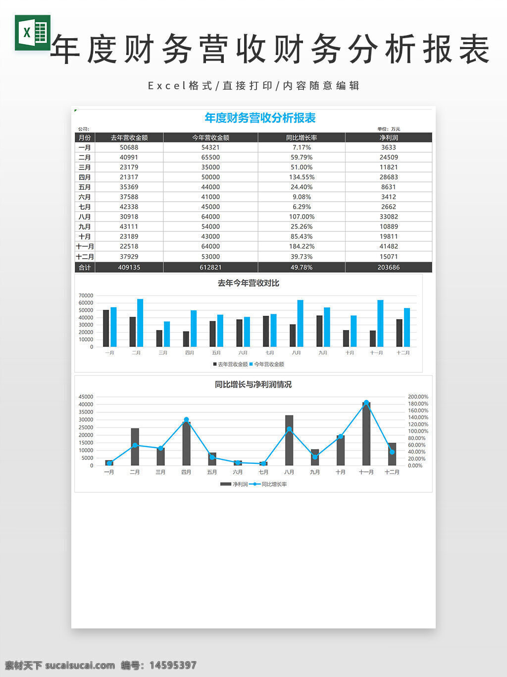 年度 财务 营业收入 分析 报告 同比增长 同比增长率 净利润 月份 收入金额 去年 今年 月度 财务分析 收入对比 增长趋势 利润情况 数据分析 柱状图 折线图