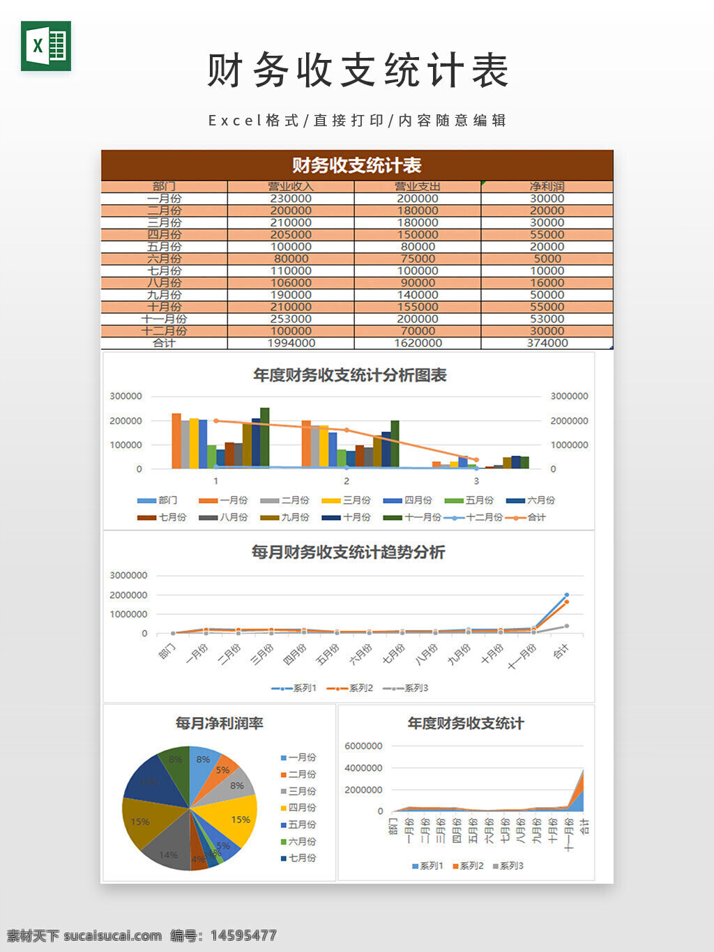 财务 收入 支出 统计 分析 报表 年度 趋势 图表 部门 月份 净利润 数据 柱状图 折线图 饼图 增长 对比 合计 财务报告